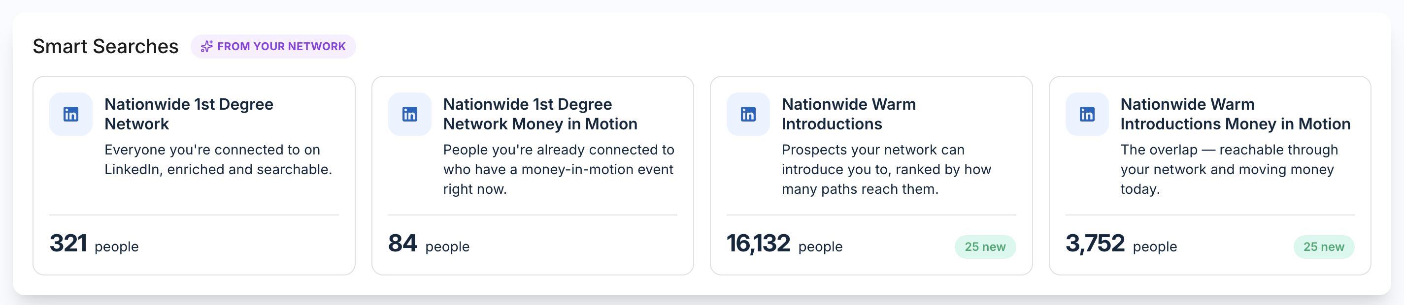 ClientGen smart searches for an enriched first-degree network, first-degree money in motion, warm introductions and warm introductions with money in motion